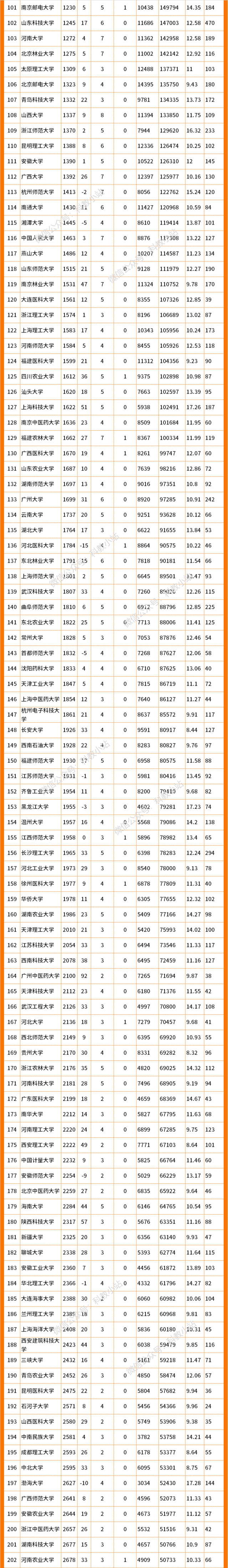最新ESI排名!361所中国高校进入全球前1%!