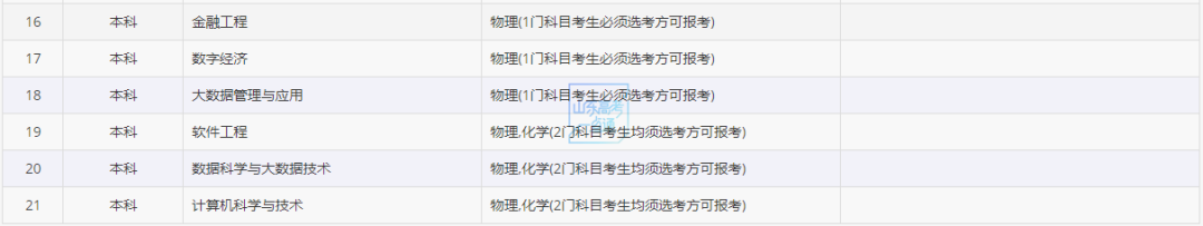 山东新高考最新选考科目要求梳理