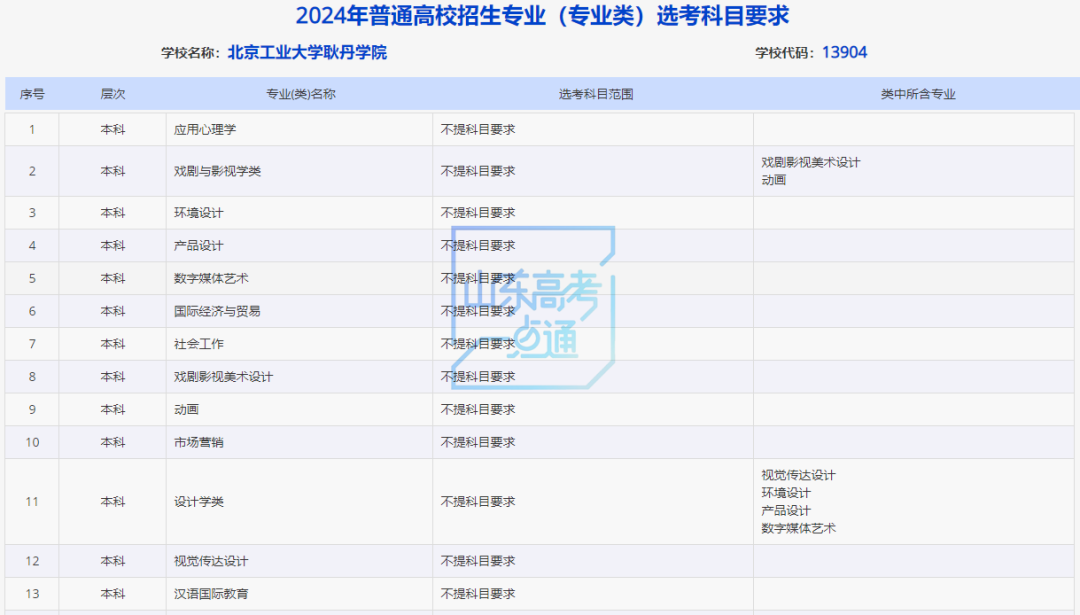 山东新高考最新选考科目要求梳理