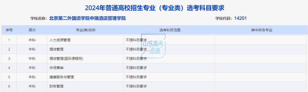 山东新高考最新选考科目要求梳理