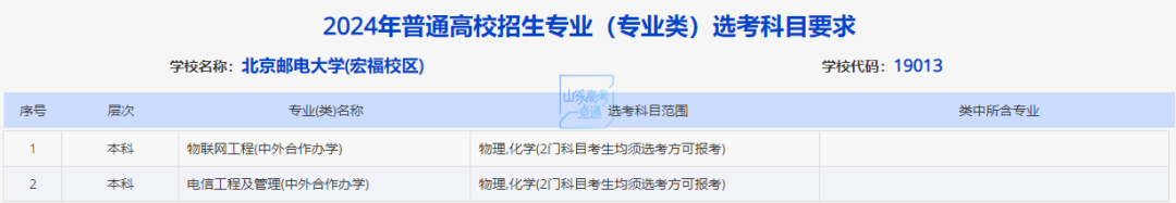 山东新高考最新选考科目要求梳理