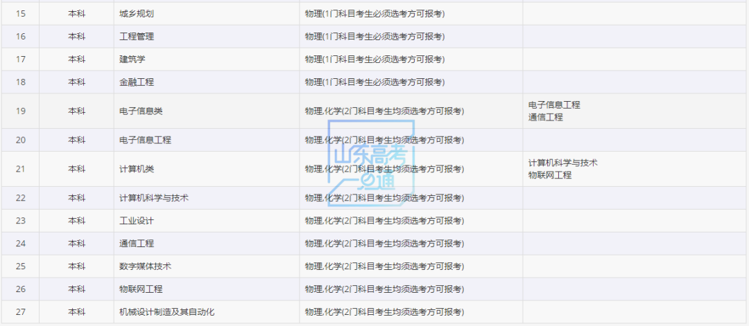 山东新高考最新选考科目要求梳理