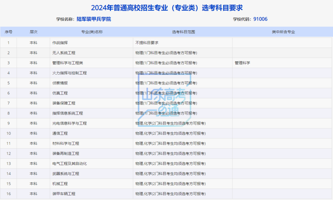 山东新高考最新选考科目要求梳理
