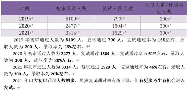 全面清晰！山东省2022综合评价报考指南来啦