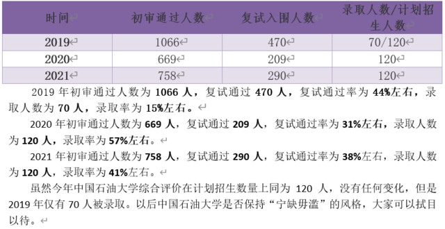 全面清晰！山东省2022综合评价报考指南来啦
