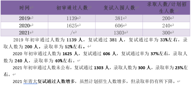 全面清晰！山东省2022综合评价报考指南来啦