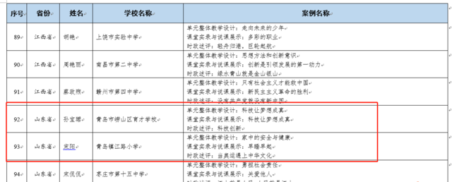 全面清晰！山东省2022综合评价报考指南来啦