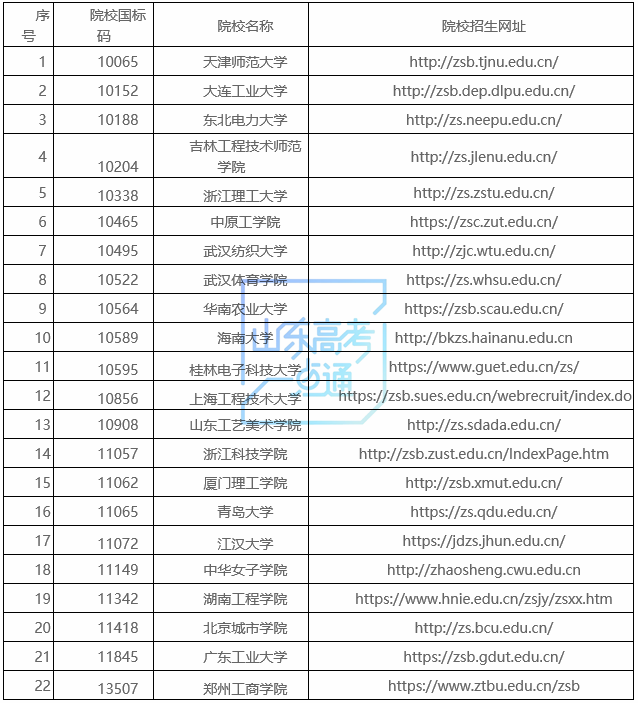 @艺考生，服装表演类联考成绩可查询！