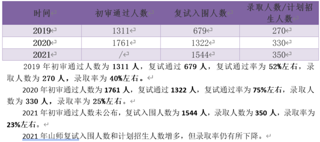 全面清晰！山东省2022综合评价报考指南来啦