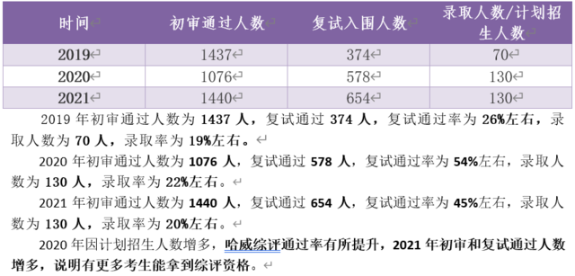 全面清晰！山东省2022综合评价报考指南来啦