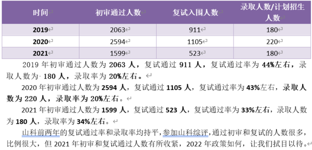 全面清晰！山东省2022综合评价报考指南来啦
