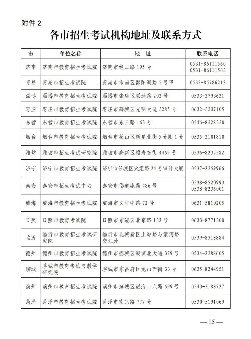 山东2022年“专升本”4月12日起报名!《通知》来啦~
