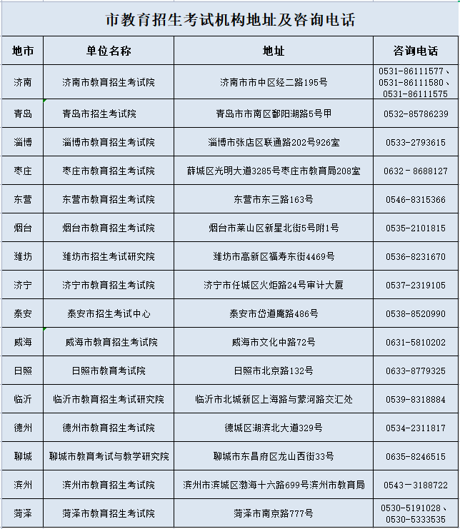 山东2022上半年“自考”省际转考须知！