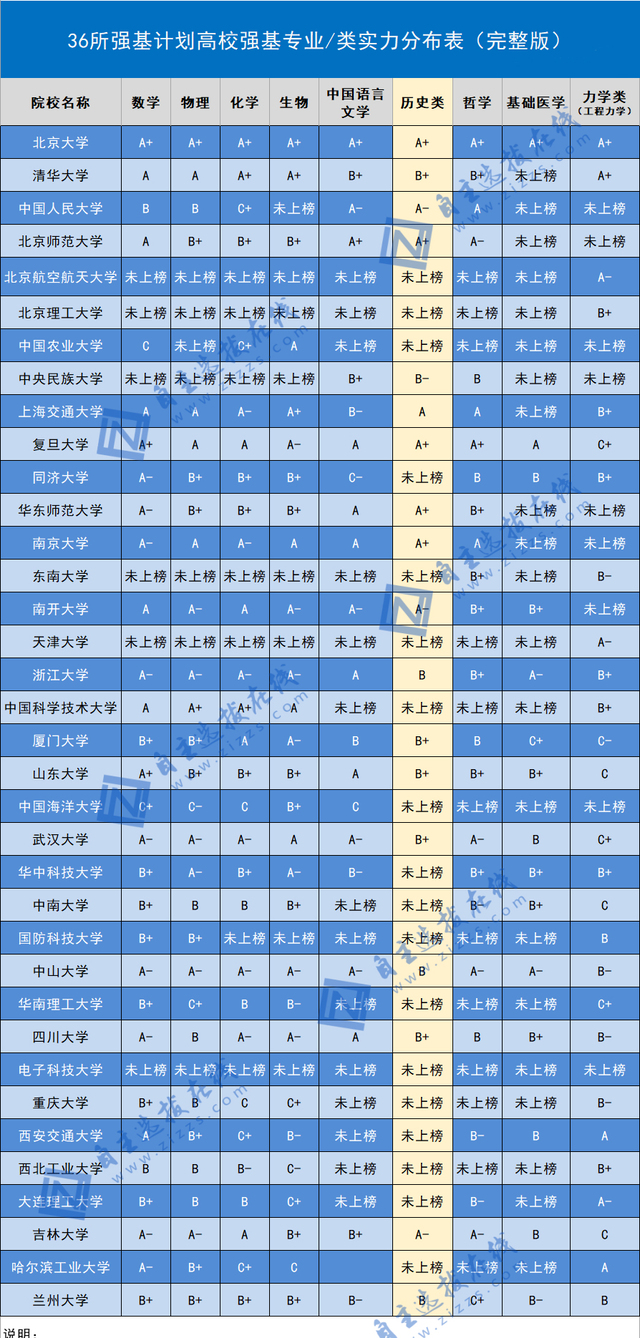四大天坑占了俩，其他都还是冷门？强基计划值得报吗？
