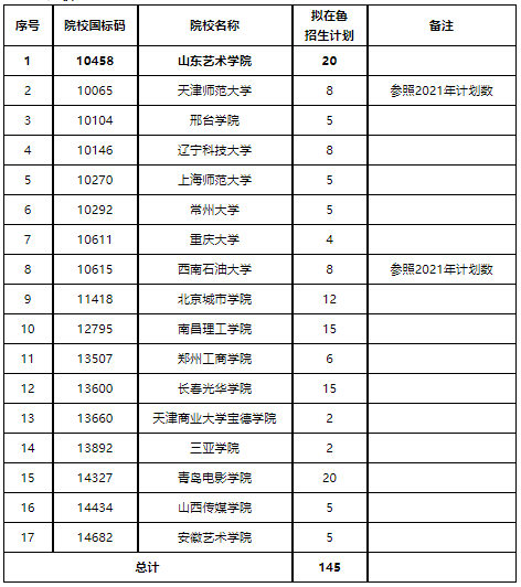 注意!2022年山东表演类专业联考正式开考