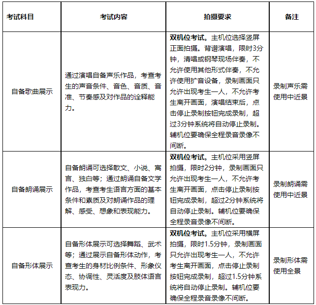 注意!2022年山东表演类专业联考正式开考