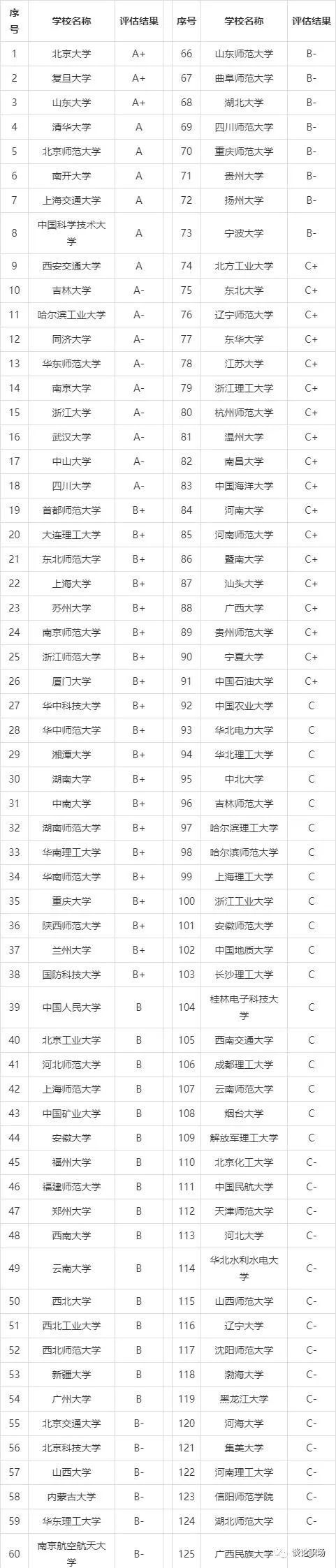 数学专业哪家强？认准这9所双一流，还可以报强基！