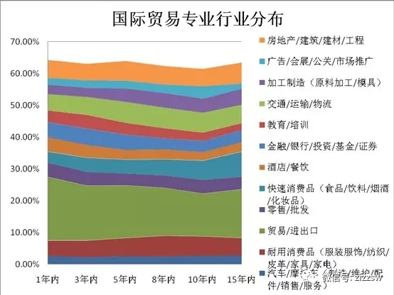 避坑！大学最水专业榜单新鲜出炉，这25个专业又又又叒上榜