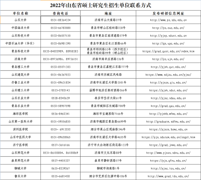 山东高考外语听力成绩今天上午10时可查！12时查考研成绩！