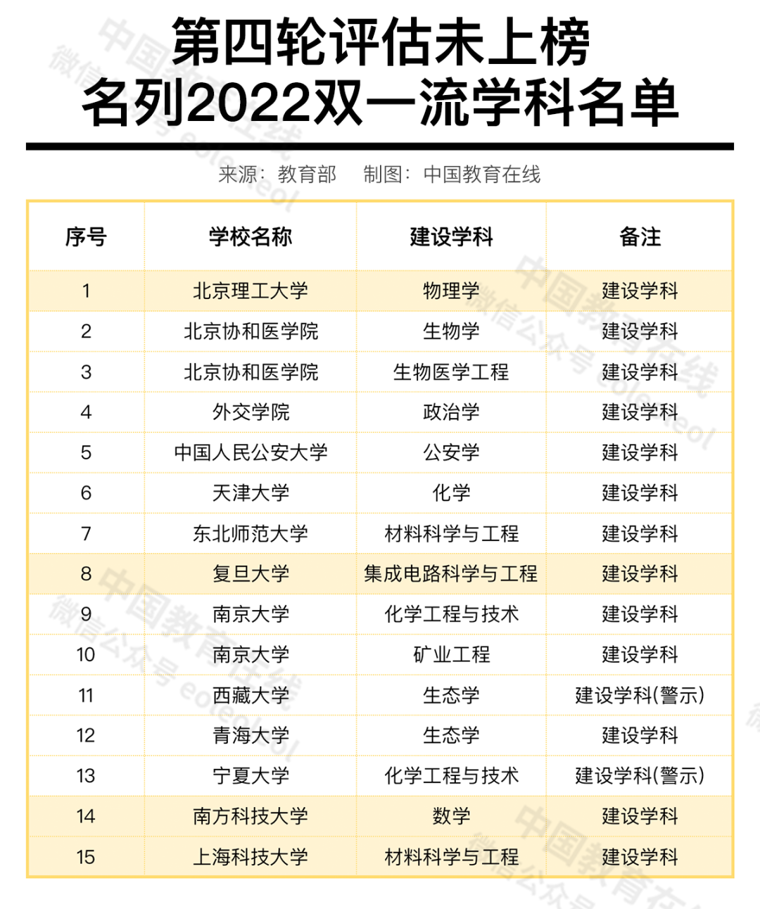 入围“双一流”就是国内最强学科吗?