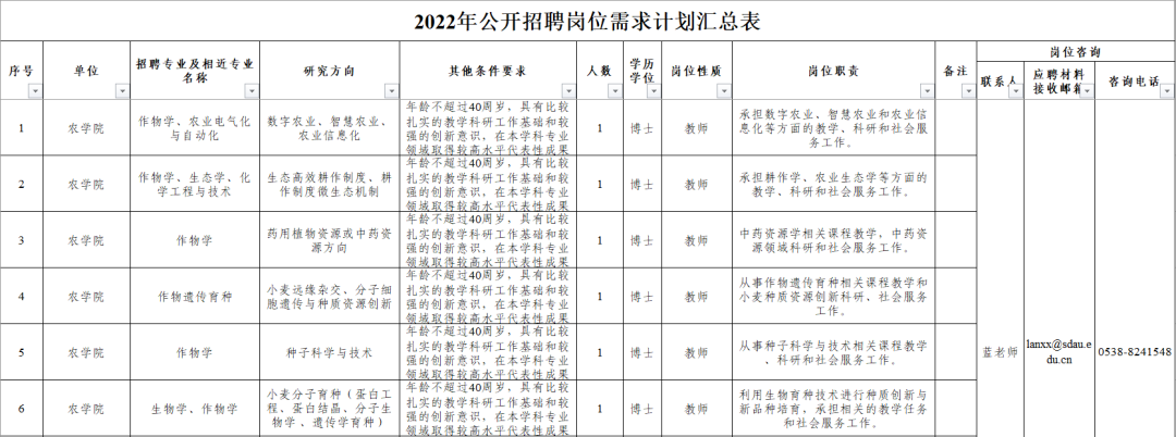 山东农业大学招聘来啦！131个岗位