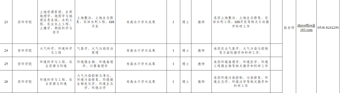 山东农业大学招聘来啦!131个岗位