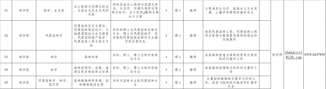 山东农业大学招聘来啦!131个岗位