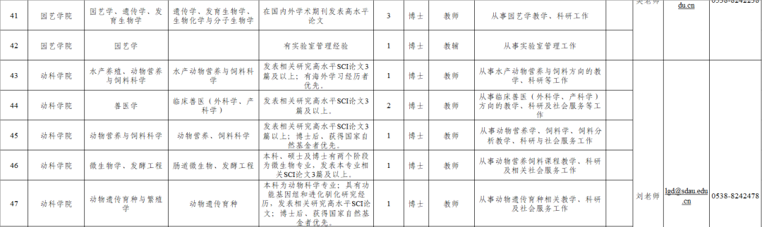 山东农业大学招聘来啦!131个岗位