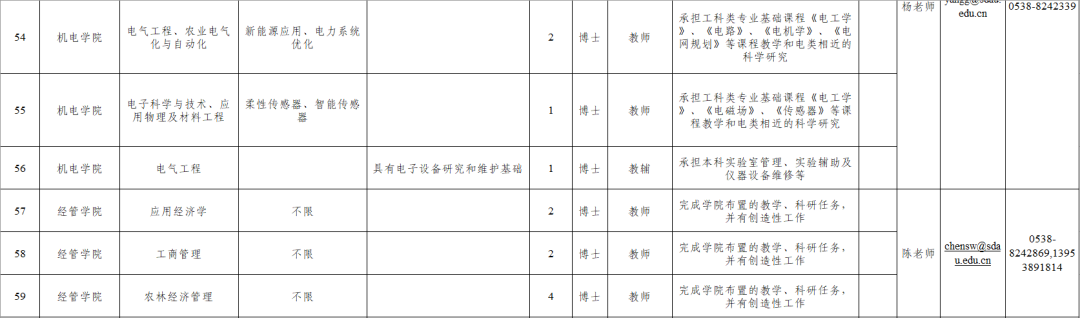山东农业大学招聘来啦!131个岗位