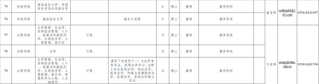 山东农业大学招聘来啦！131个岗位