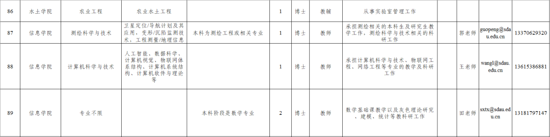 山东农业大学招聘来啦！131个岗位