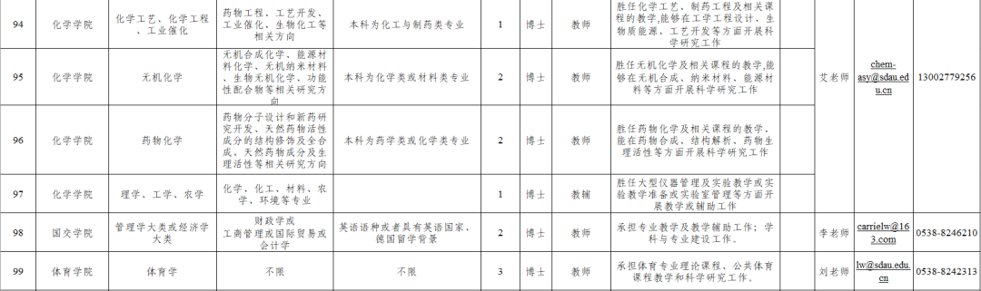 山东农业大学招聘来啦！131个岗位