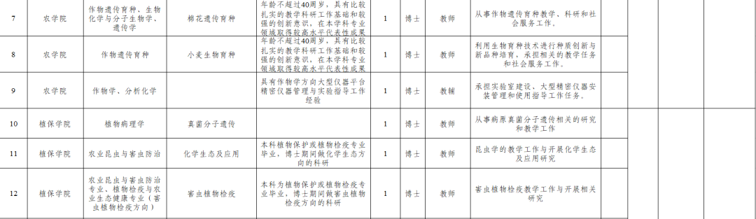 山东农业大学招聘来啦!131个岗位