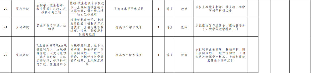 山东农业大学招聘来啦!131个岗位