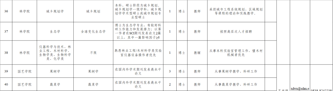 山东农业大学招聘来啦!131个岗位