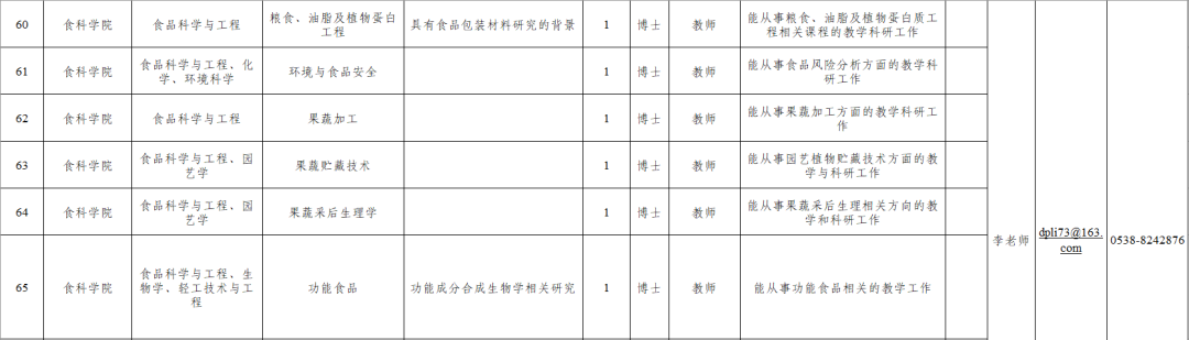 山东农业大学招聘来啦!131个岗位