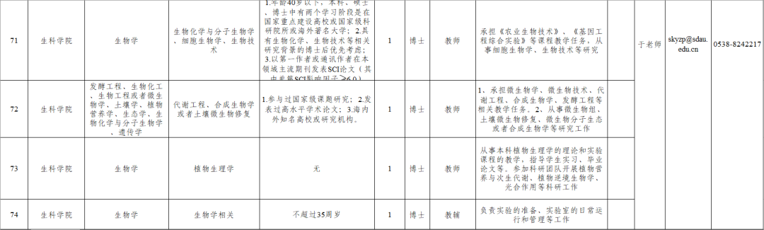 山东农业大学招聘来啦！131个岗位