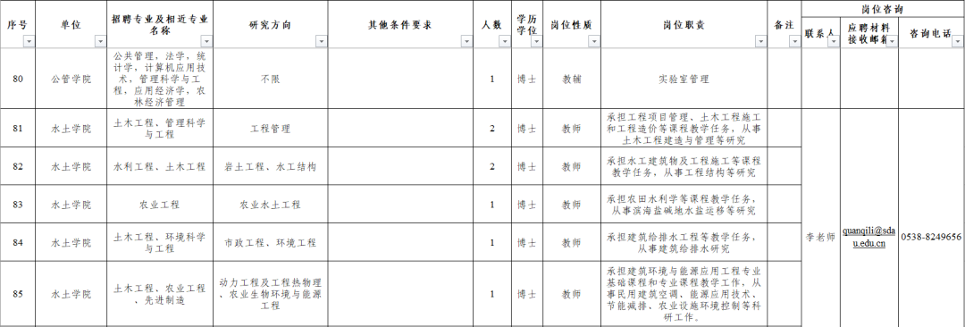 山东农业大学招聘来啦！131个岗位