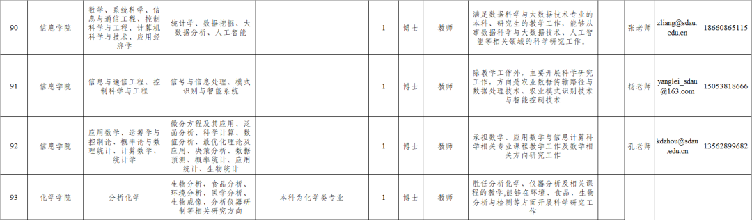 山东农业大学招聘来啦！131个岗位