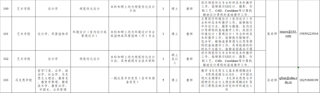 山东农业大学招聘来啦！131个岗位
