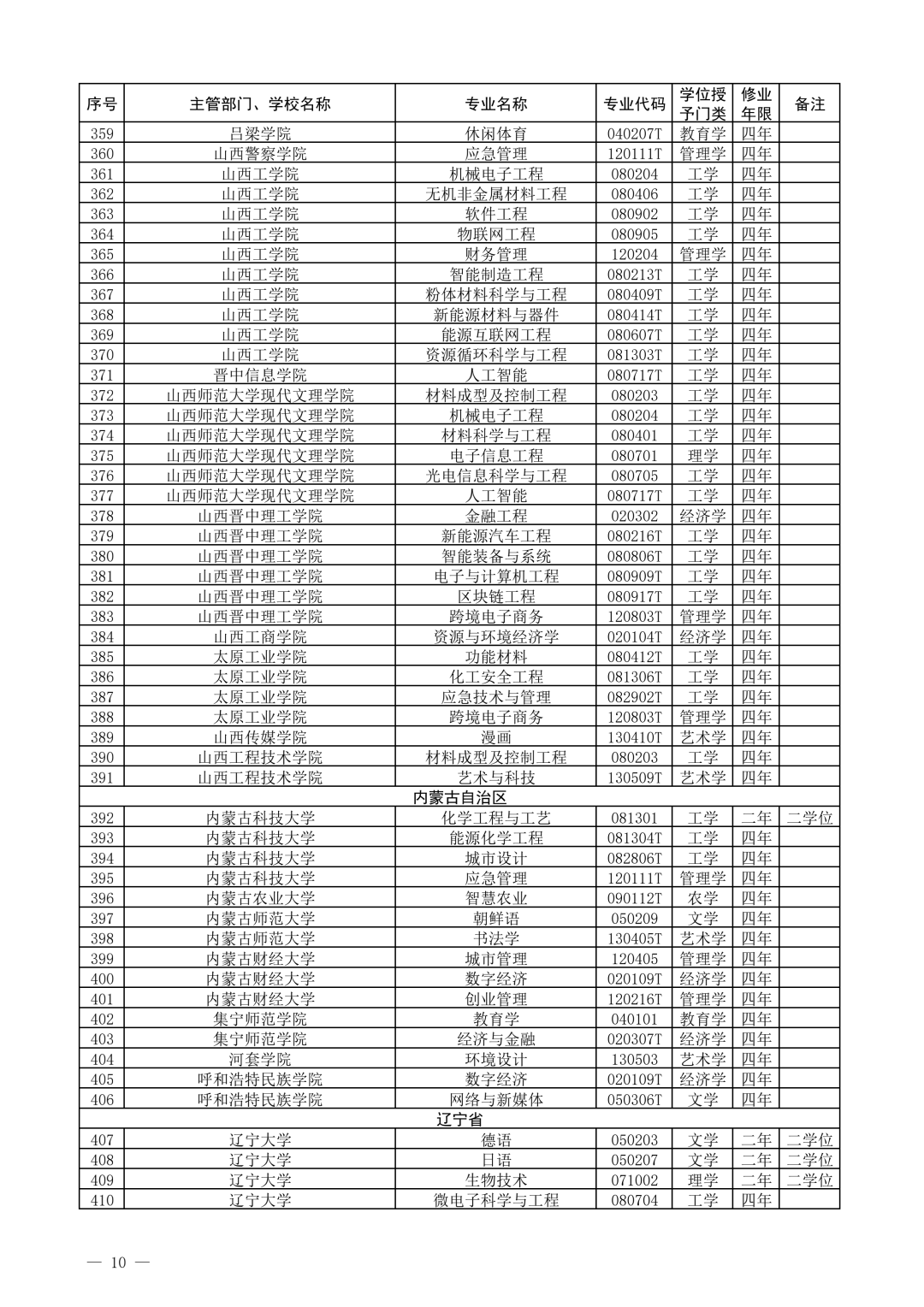教育部公布2021年度普通高校新增和撤销本科专业名单!