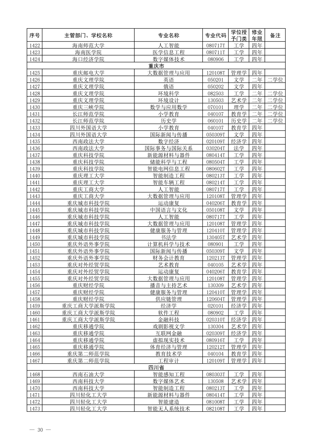 教育部公布2021年度普通高校新增和撤销本科专业名单!