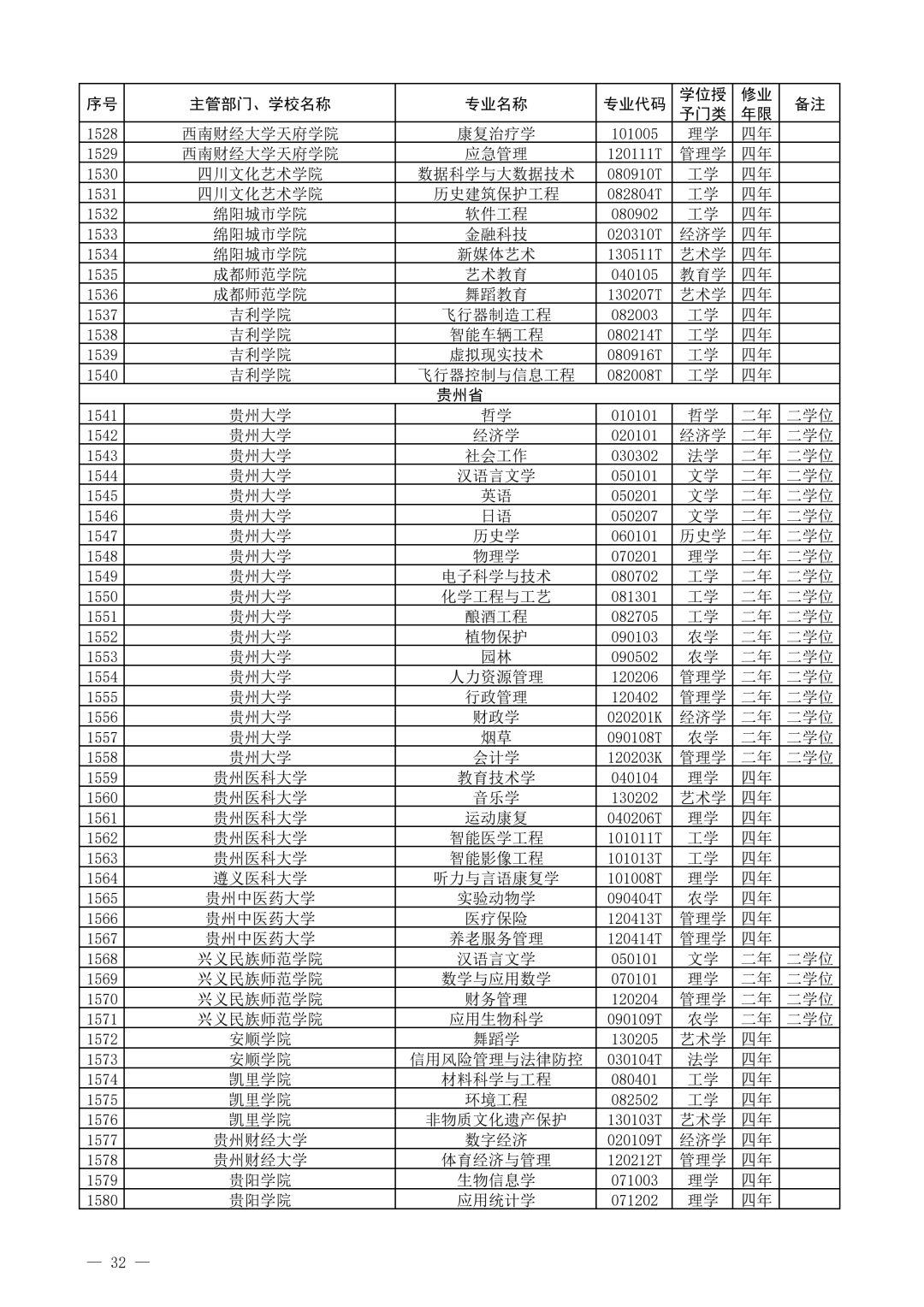 教育部公布2021年度普通高校新增和撤销本科专业名单!
