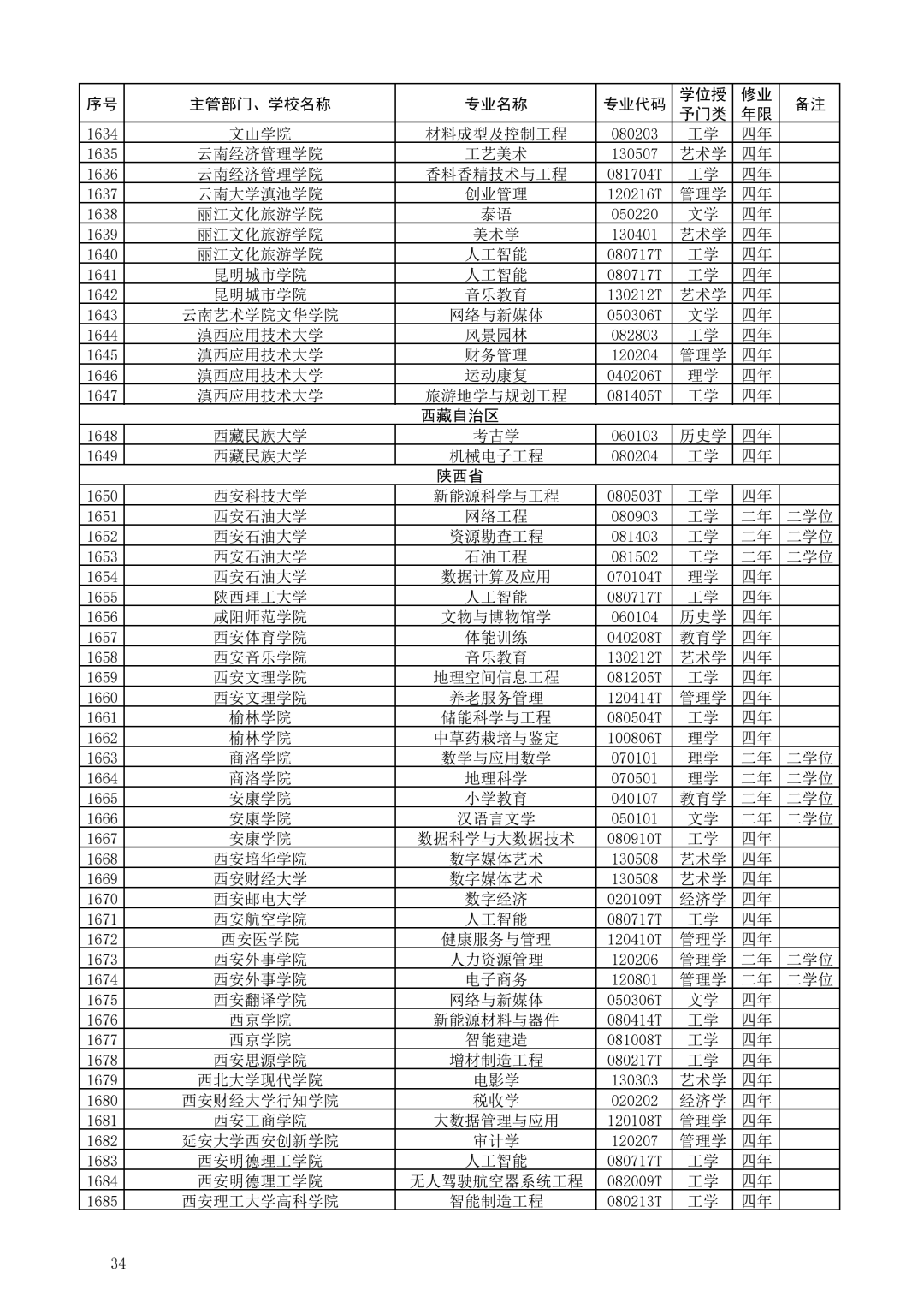 教育部公布2021年度普通高校新增和撤销本科专业名单!