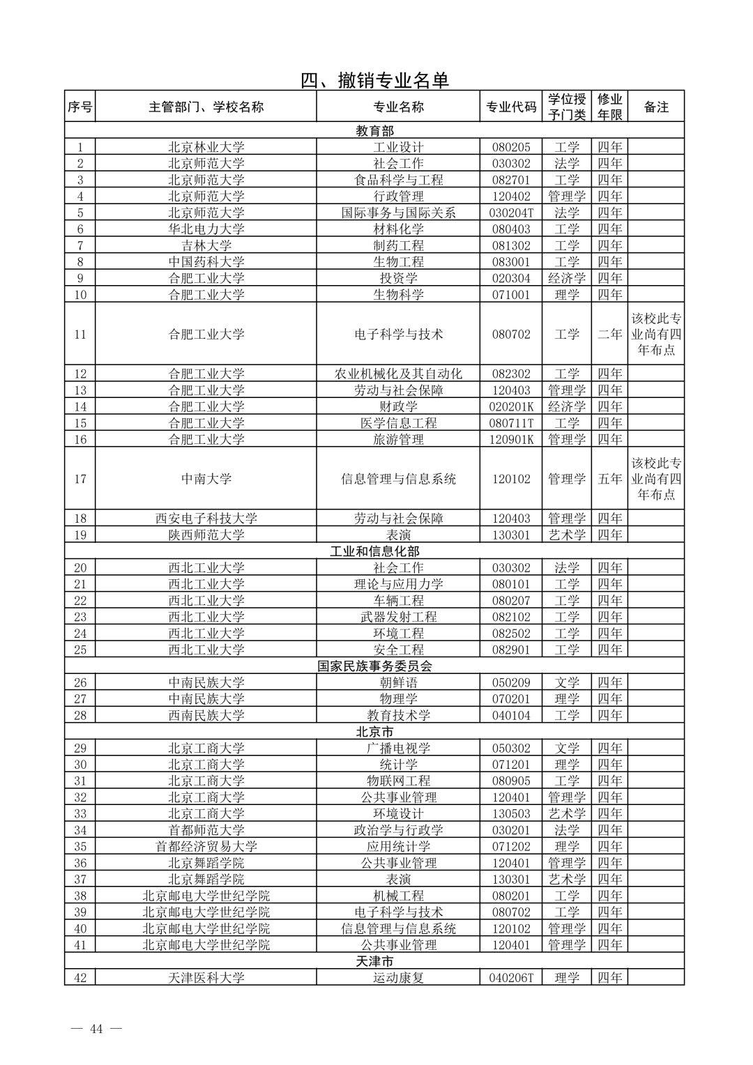 教育部公布2021年度普通高校新增和撤销本科专业名单!
