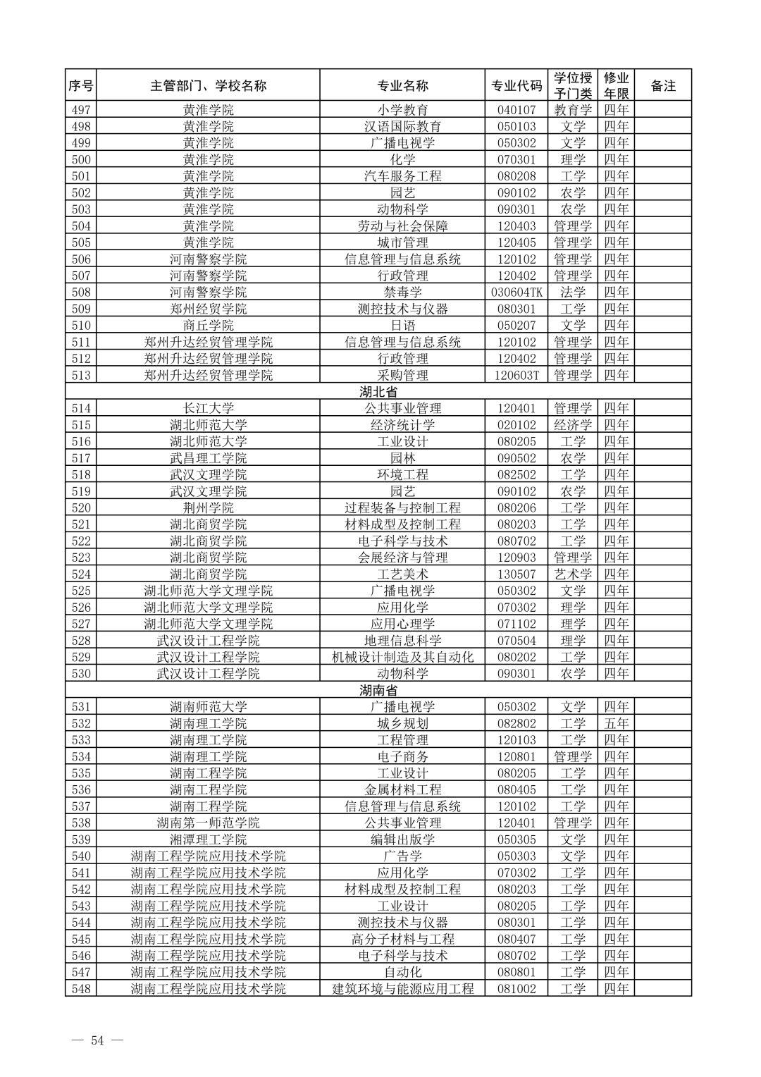 教育部公布2021年度普通高校新增和撤销本科专业名单!
