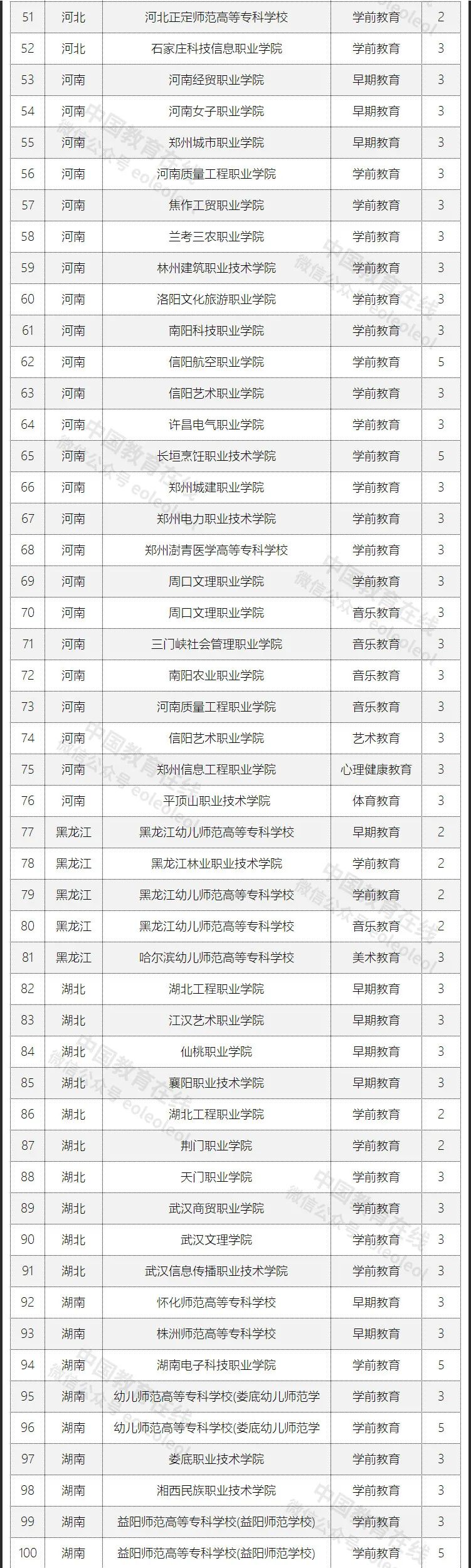 209个高职专科专业点审批通过，2022年起可招生