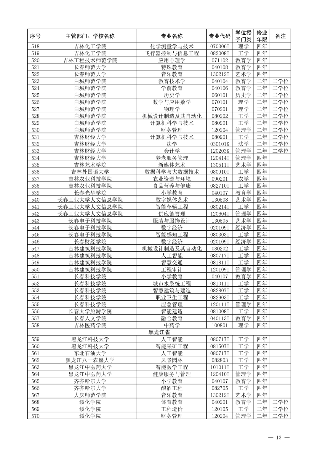 教育部公布2021年度普通高校新增和撤销本科专业名单!