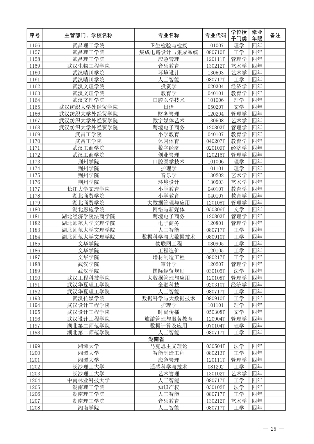 教育部公布2021年度普通高校新增和撤销本科专业名单!