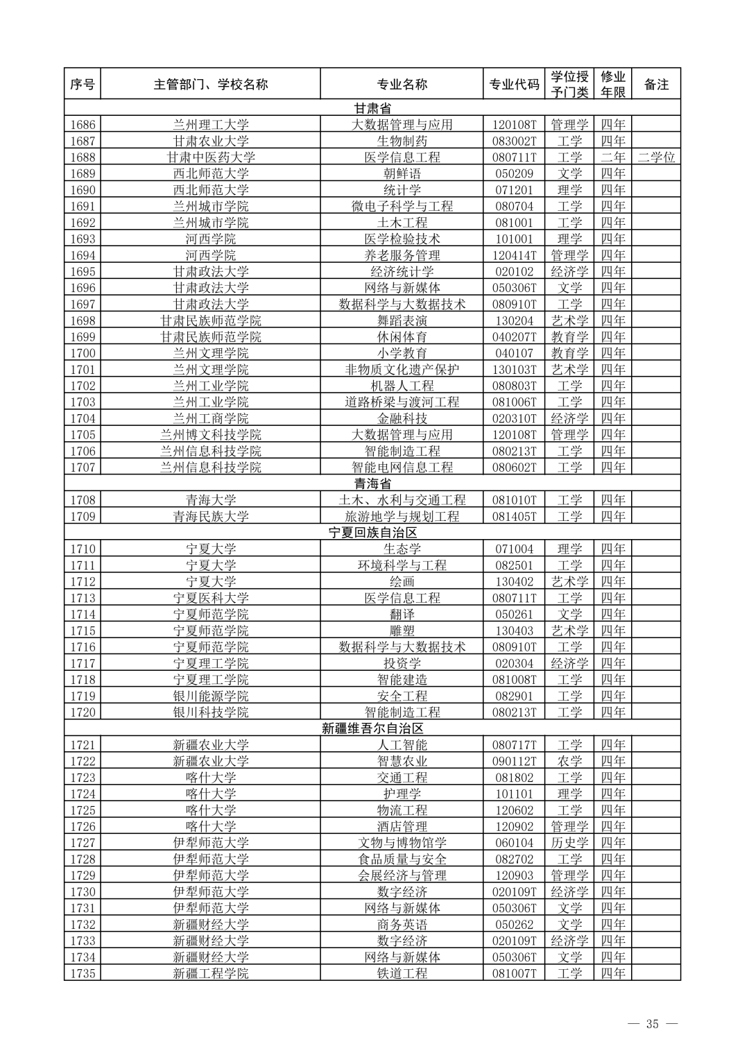 教育部公布2021年度普通高校新增和撤销本科专业名单!